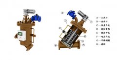 <b>自清洗過(guò)濾器ELC-LC-Z</b>